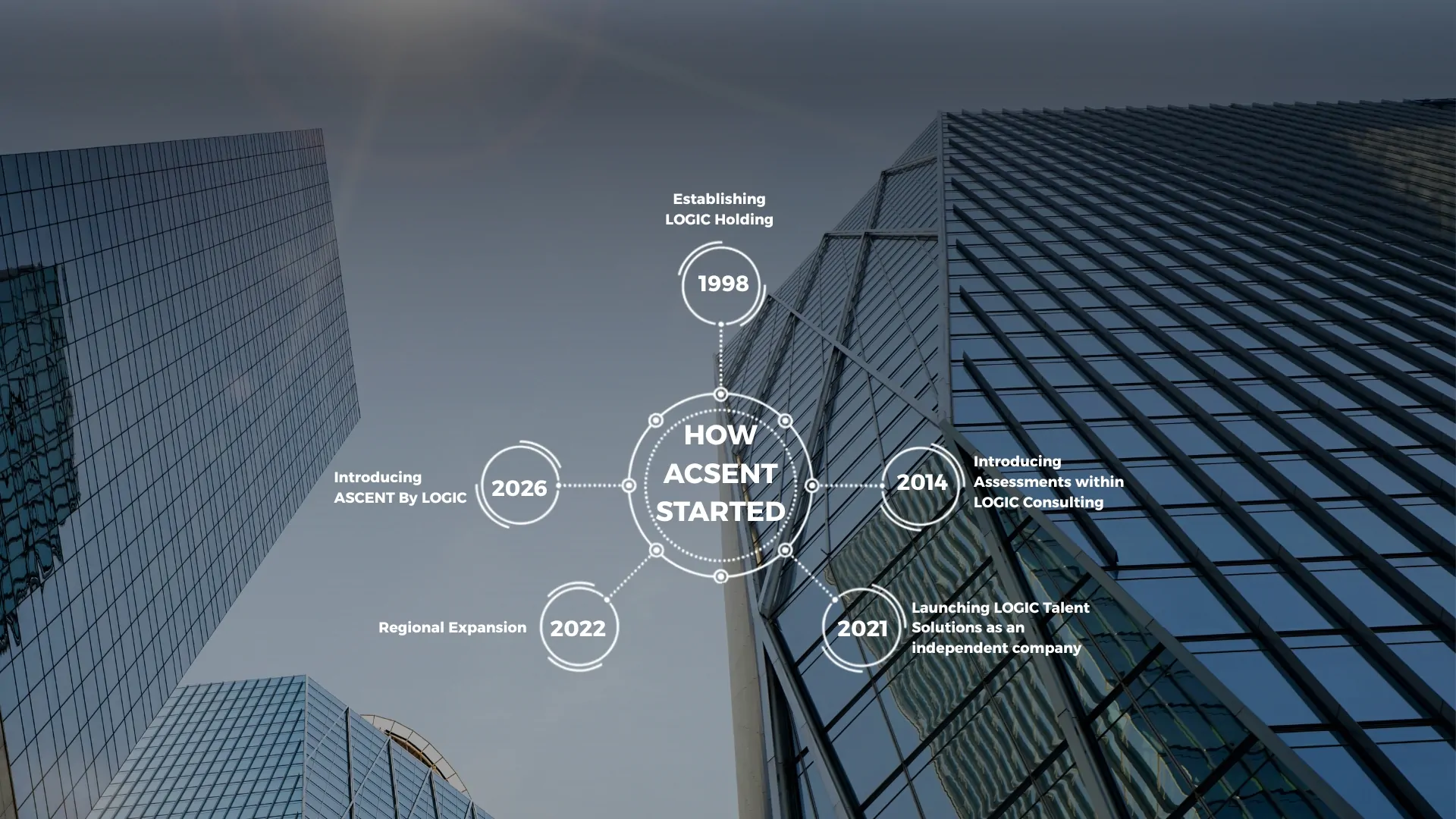 Ascent website Journey